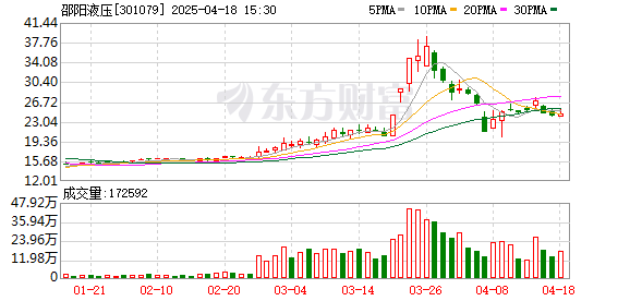 仅3天！人气高标“筹码”已换2轮 市场热点局部活跃 高换手股聚集这些方向