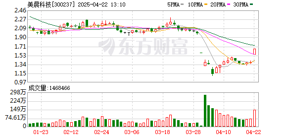 合法配资平台排名： 突然20cm跌停！A股公司被证监会立案调查 已连亏4年！