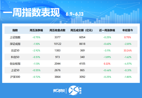 配资指数 晓数点｜一周个股动向：11股周涨超40% 石油、煤炭板块获加仓